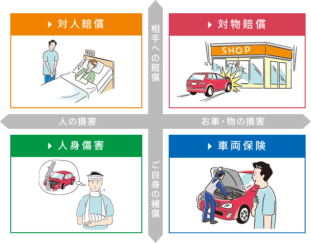 燃料切れ時の給油サービス